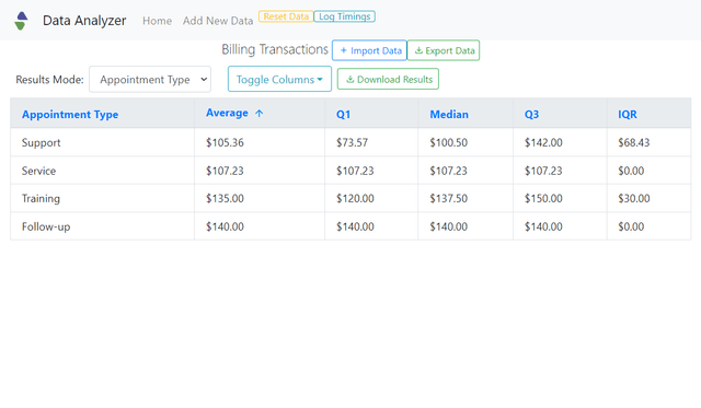 Data Analyzer 0